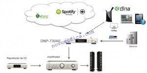 reproductor audio en red Denon DNP730AE