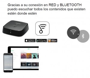 Bose SoundTouch Wireless Link